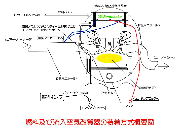 Bentobako